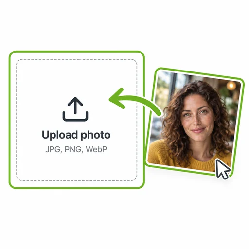 Upload step with a portrait thumbnail, an upload card, and a green arrow.